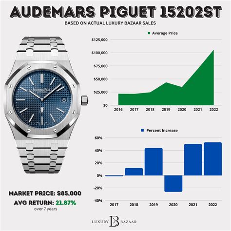 audemars piguet price increase|audemars piguet price guide.